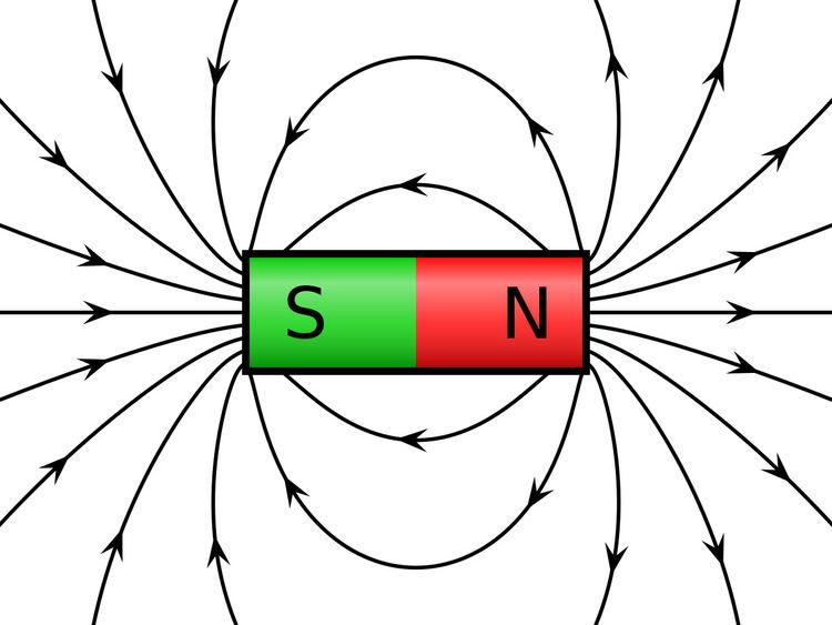 Force between magnets