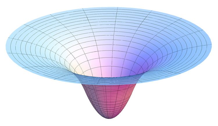 force-field-physics-alchetron-the-free-social-encyclopedia