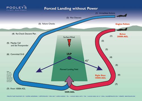 Forced landing Posters Technical A Posters XPP121L Forced Landing without