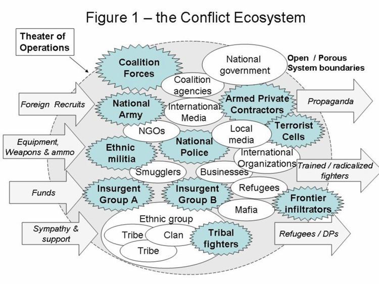 Foreign internal defense