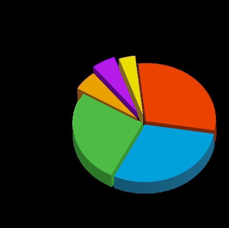 Foreign language influences in English