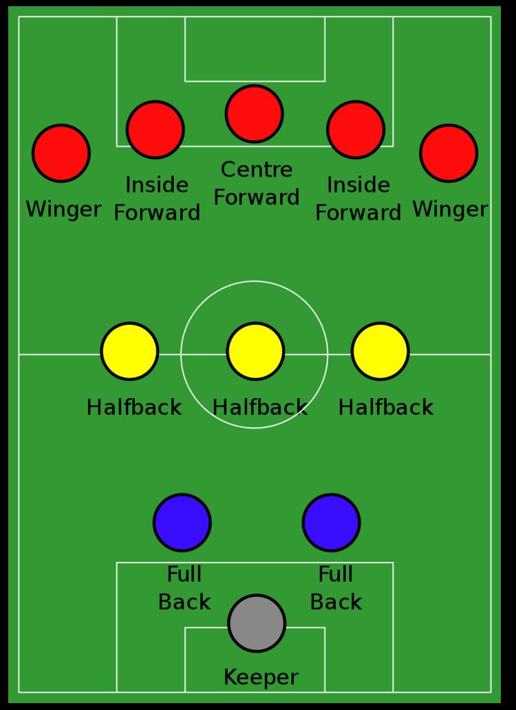 Formation (association football)