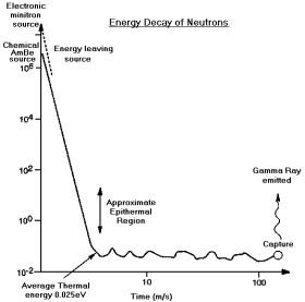 Formation evaluation neutron porosity