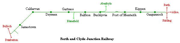 Forth and Clyde Junction Railway httpswwwrailscotcoukForthandClydeJunctio
