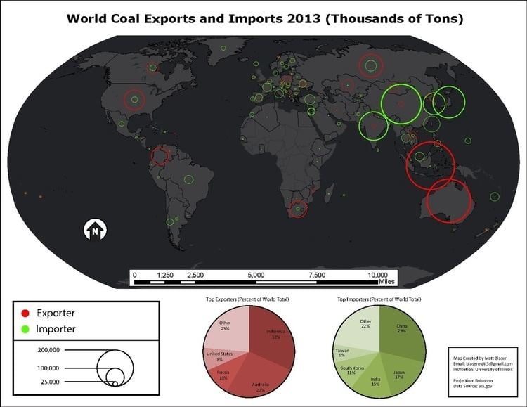 Fossil fuel exporters