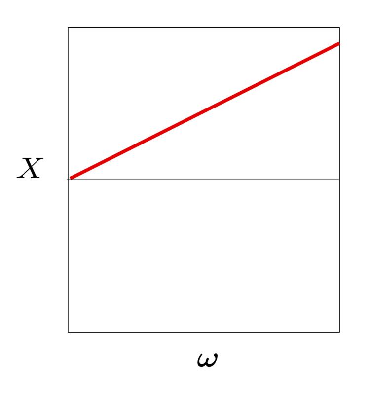 Foster's reactance theorem