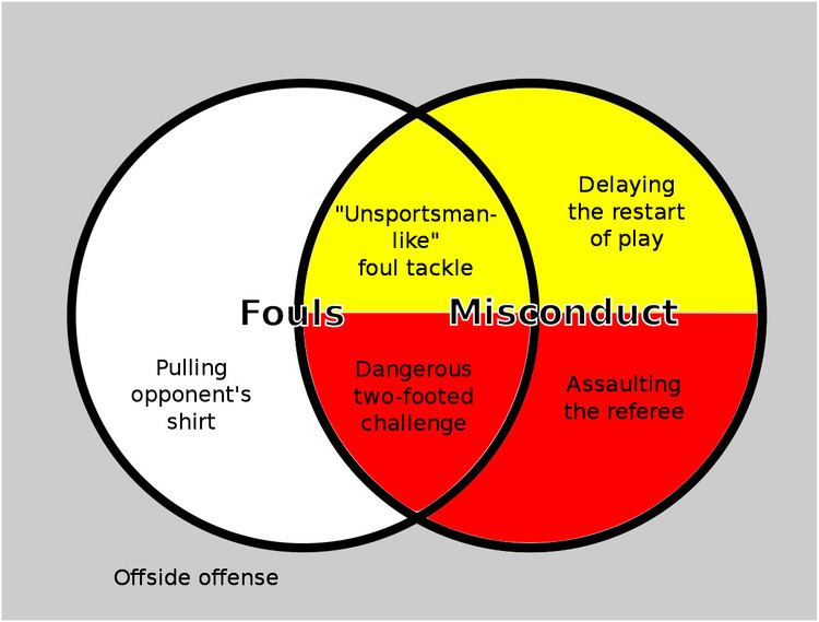 Fouls and misconduct (association football)
