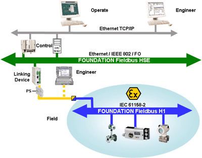 Foundation fieldbus что это