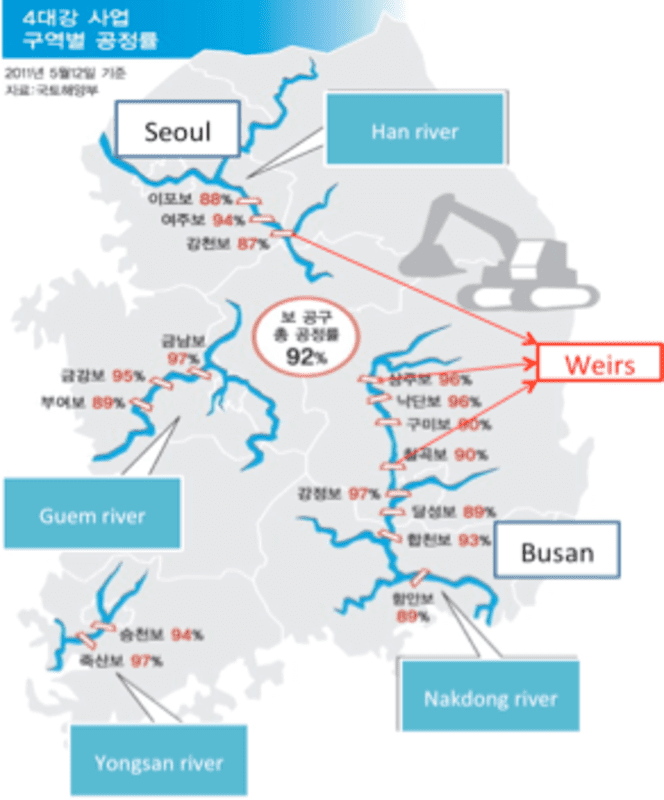 Four Major Rivers Project - Alchetron, the free social encyclopedia