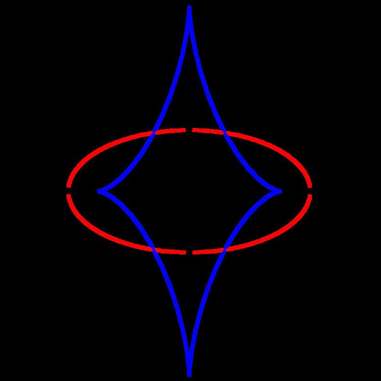 Four-vertex theorem