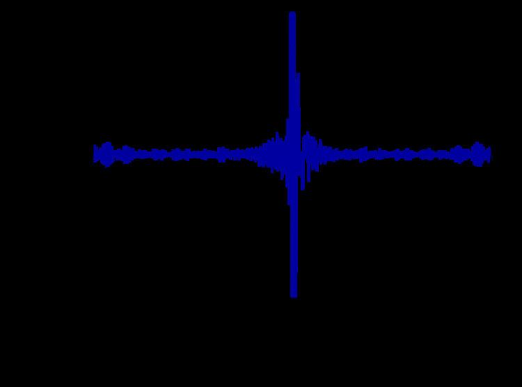 Fourier transform spectroscopy Fourier transform spectroscopy Wikipedia