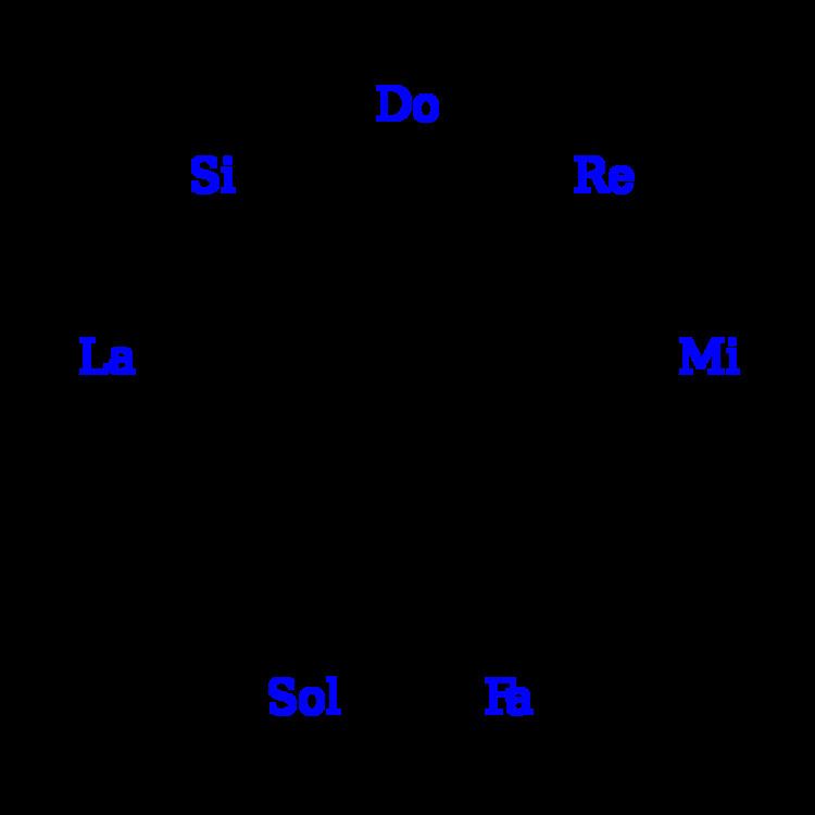 Fourth Way enneagram