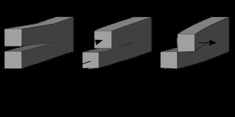 Fracture mechanics