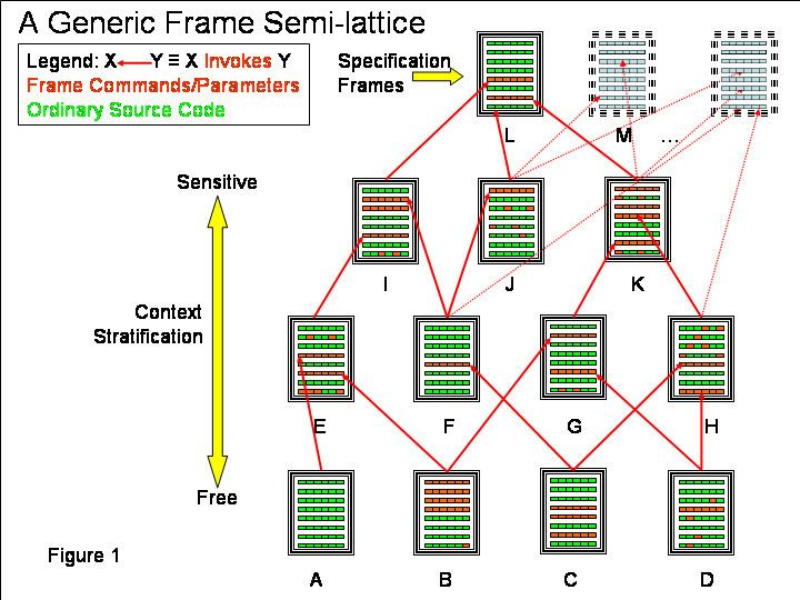 Frame technology (software engineering)