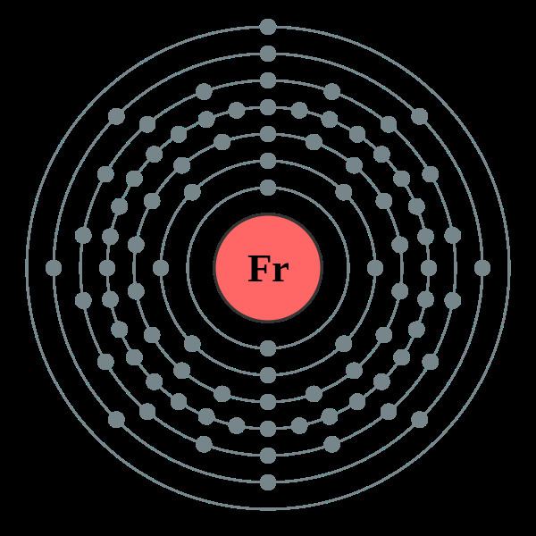 Francium RMSScienceTechnology Francium