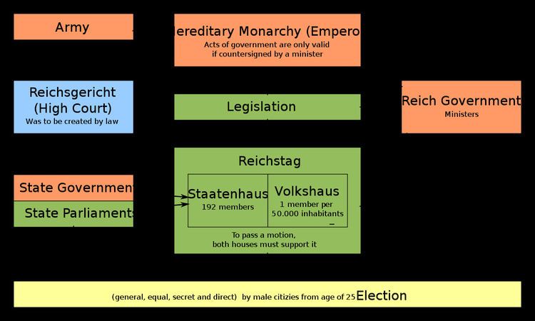 Frankfurt Constitution