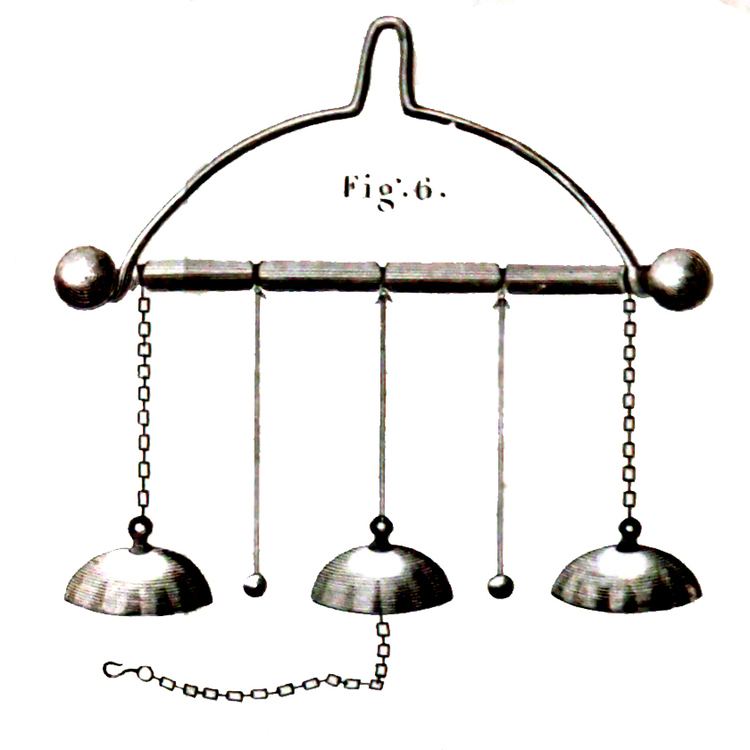 Franklin bells
