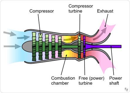 Free-turbine turboshaft