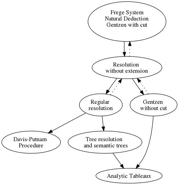 Frege system