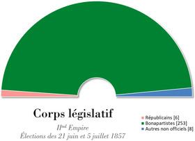 French legislative election, 1857 httpsuploadwikimediaorgwikipediacommonsthu