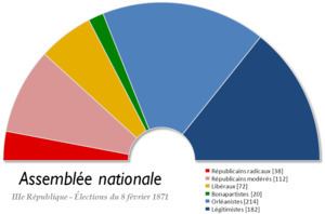 French legislative election, 1871 httpsuploadwikimediaorgwikipediacommonsthu