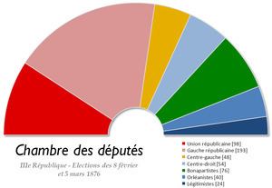 French legislative election, 1876 httpsuploadwikimediaorgwikipediacommonsthu