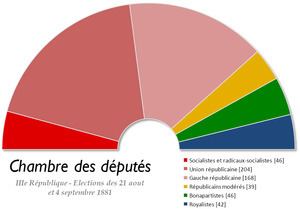 French legislative election, 1881 httpsuploadwikimediaorgwikipediacommonsthu