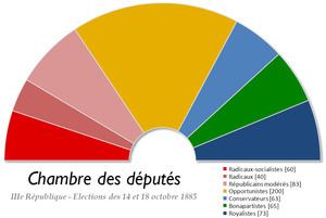 French legislative election, 1885 httpsuploadwikimediaorgwikipediacommonsthu