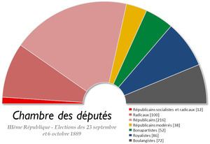 French legislative election, 1889 httpsuploadwikimediaorgwikipediacommonsthu