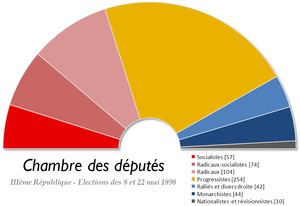 French legislative election, 1898 httpsuploadwikimediaorgwikipediacommonsthu