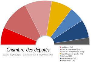 French legislative election, 1906 httpsuploadwikimediaorgwikipediacommonsthu
