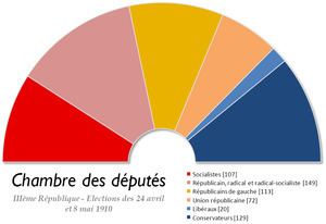French legislative election, 1910 httpsuploadwikimediaorgwikipediacommonsthu