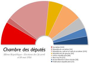 French legislative election, 1914 httpsuploadwikimediaorgwikipediacommonsthu