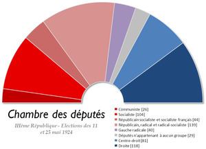 French legislative election, 1924 httpsuploadwikimediaorgwikipediacommonsthu