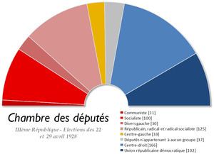 French legislative election, 1928 httpsuploadwikimediaorgwikipediacommonsthu