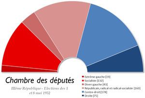 French legislative election, 1932 httpsuploadwikimediaorgwikipediacommonsthu