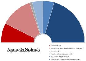 French legislative election, 1967 httpsuploadwikimediaorgwikipediacommonsthu