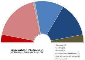 French legislative election, 1986 httpsuploadwikimediaorgwikipediacommonsthu