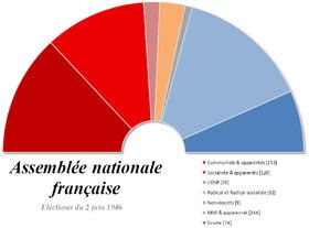 French legislative election, June 1946 httpsuploadwikimediaorgwikipediacommonsthu