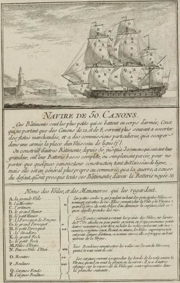 French ship Aigle (1750)