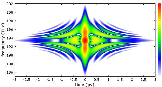 Frequency-resolved optical gating Encyclopedia of Laser Physics and Technology frequencyresolved