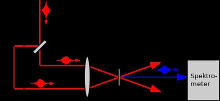 Frequency-resolved optical gating Frequencyresolved optical gating Wikipedia