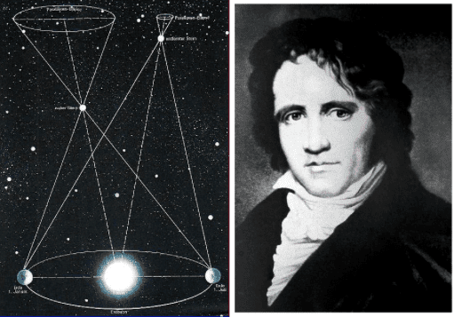 Friedrich Bessel History of Astronomy on Twitter German astronomer Friedrich Bessel