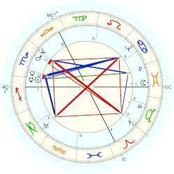 Friedrich Weinreb Friedrich Weinreb horoscope for birth date 18 November 1910 born