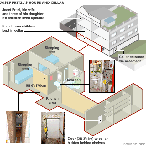 Fritzl Case ~ Everything You Need to Know with Photos | Videos