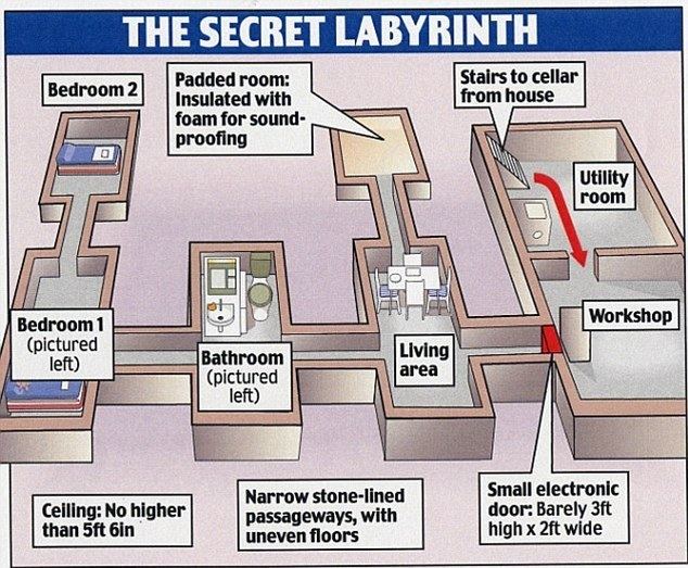 Elisabeth Fritzl House Elisabeth Fritzl House