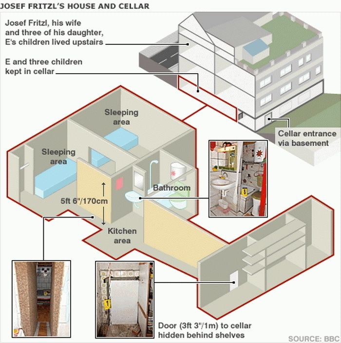 Poster featuring Josef Fritzl's house and cellar.