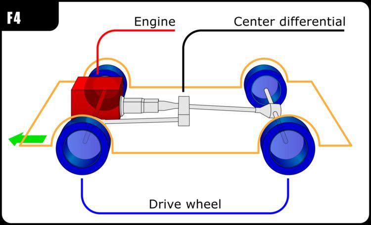 Front-engine, four-wheel-drive layout