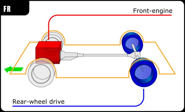 Front-engine, rear-wheel-drive layout