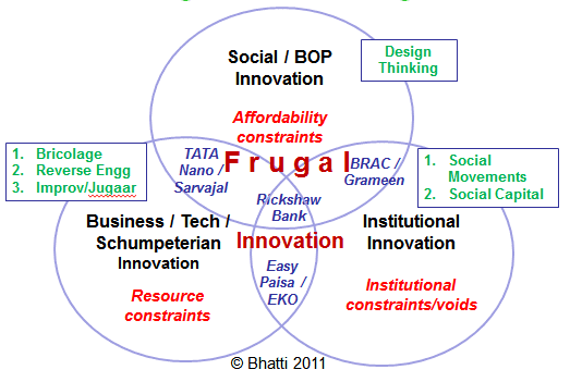 Frugal innovation Frugal Innovation A portal for frugal innovation entrepreneurship